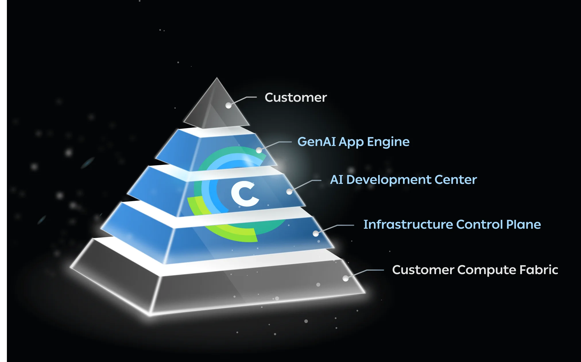 ClearML