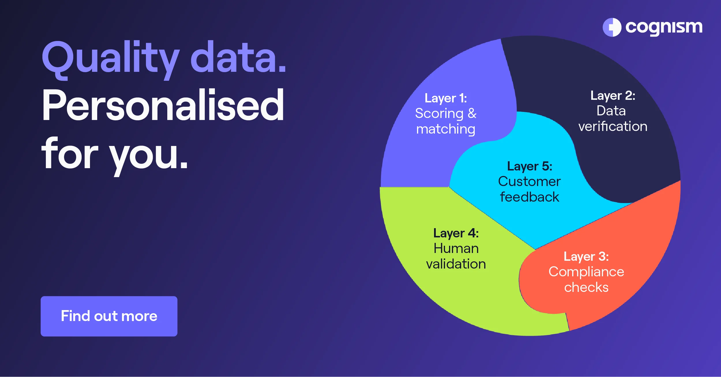 Cognism AI Sales Data