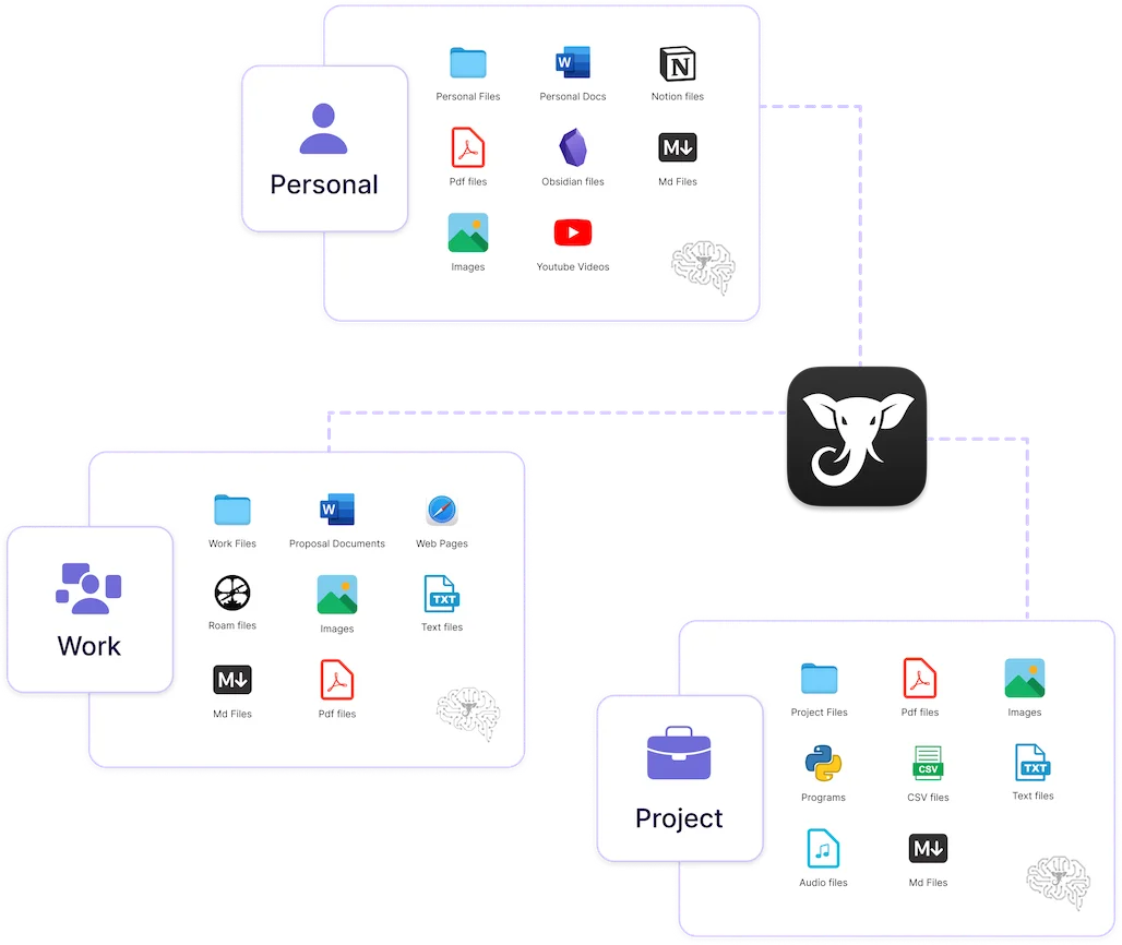 Elephas AI Mac Assistant