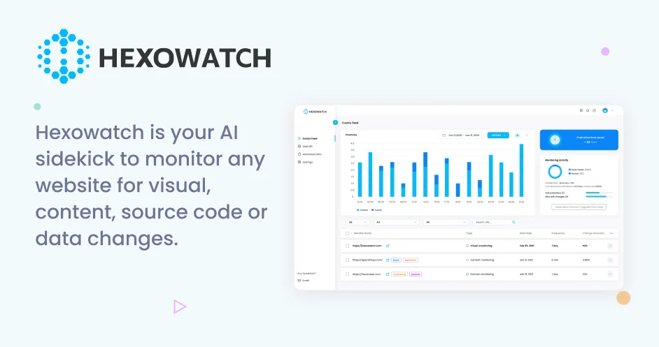 Hexowatch AI Monitoring