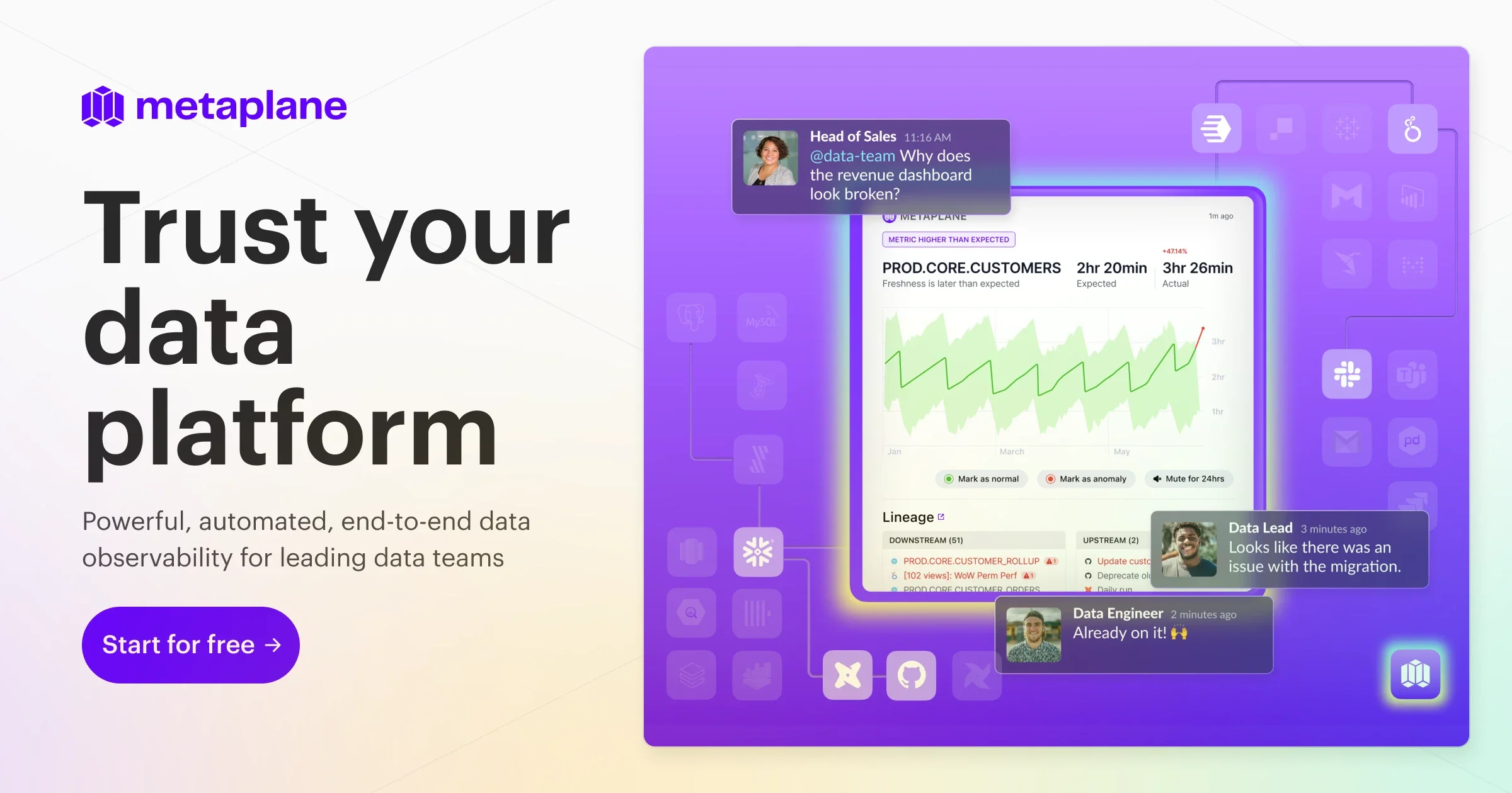 Metaplane AI Data Trust
