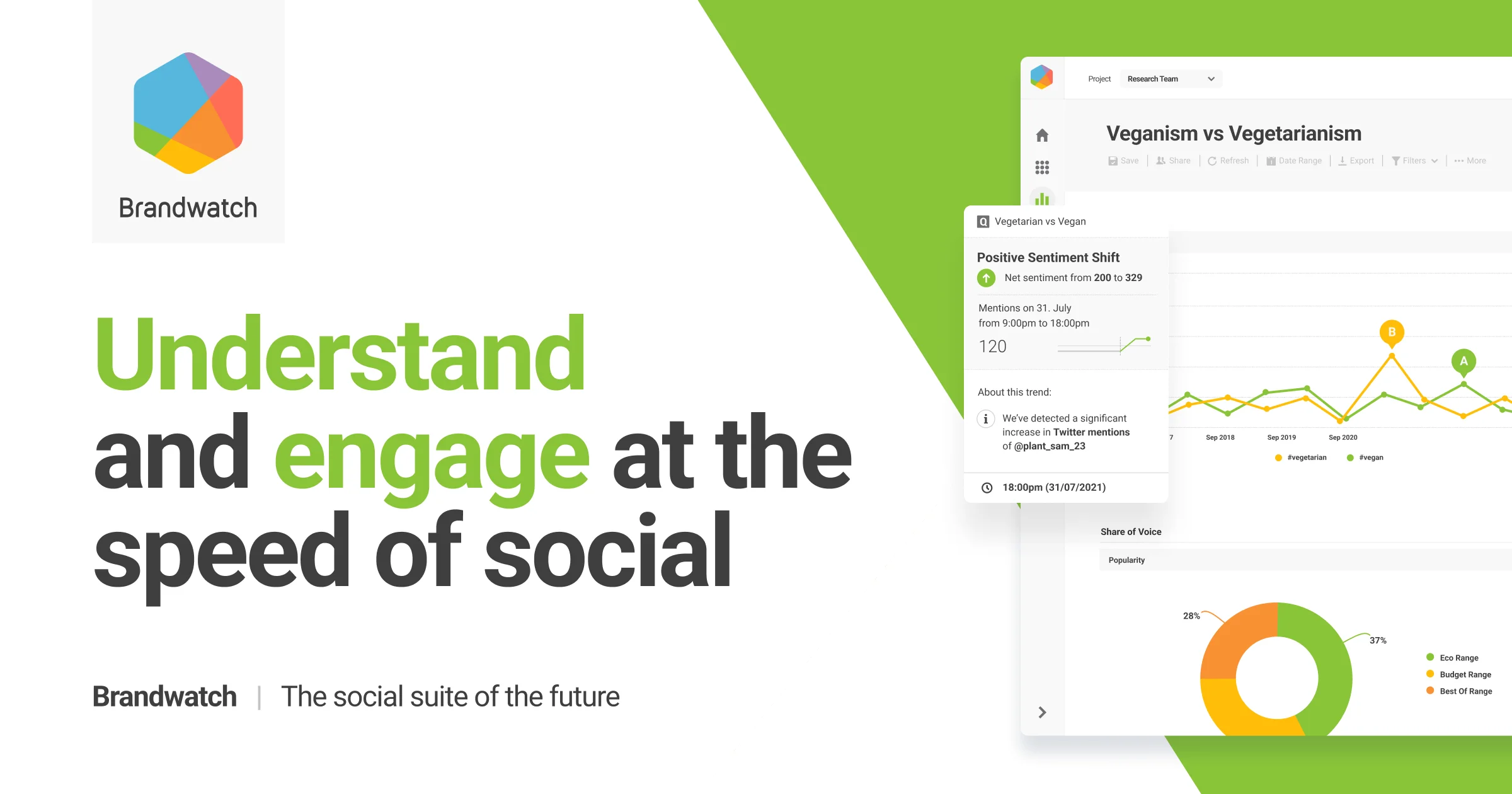 Brandwatch AI Social Intel