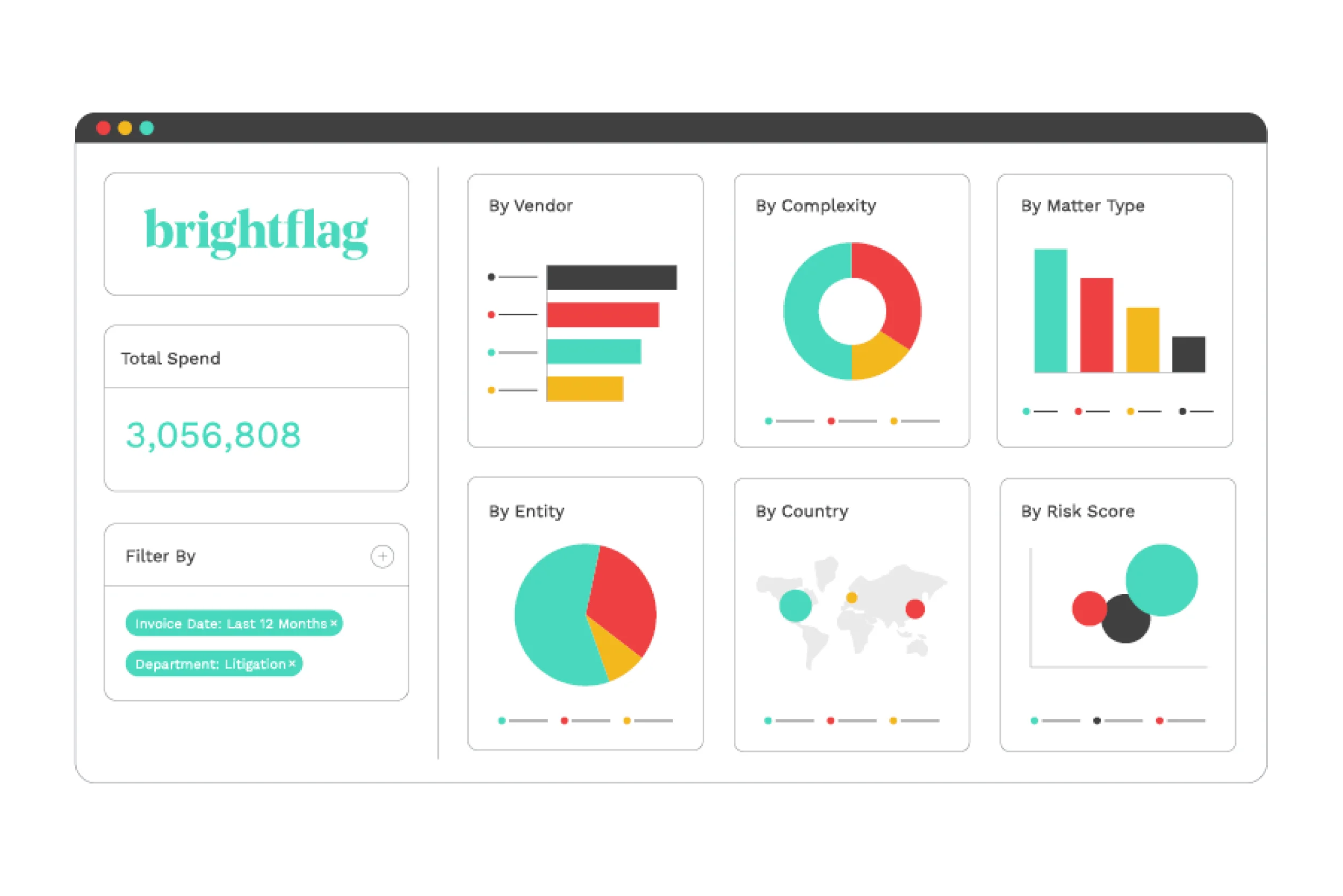 BrightFlag AI Legal Spend