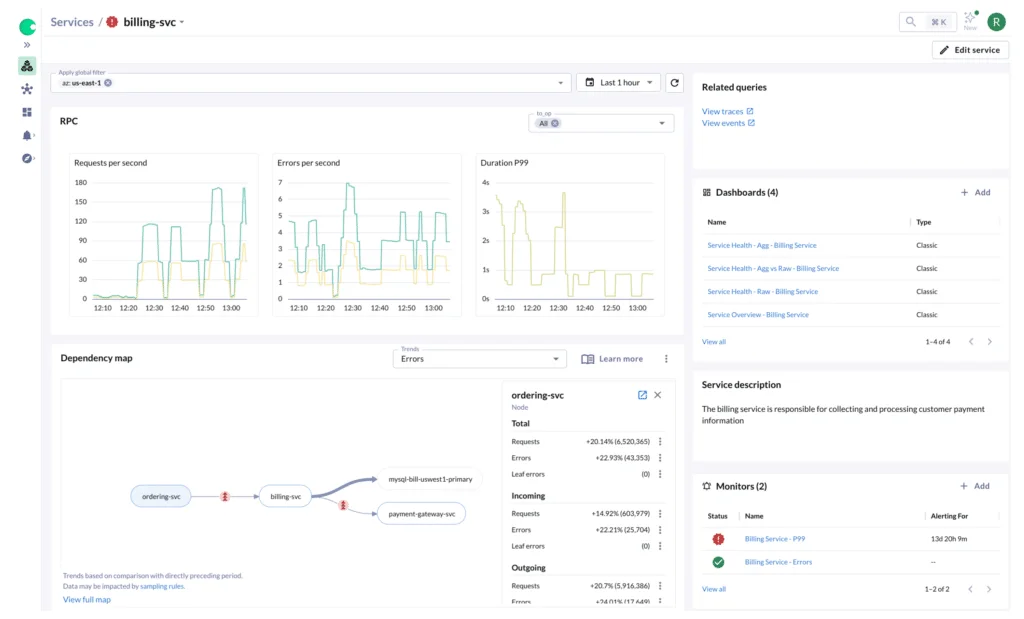 Chronosphere Platform