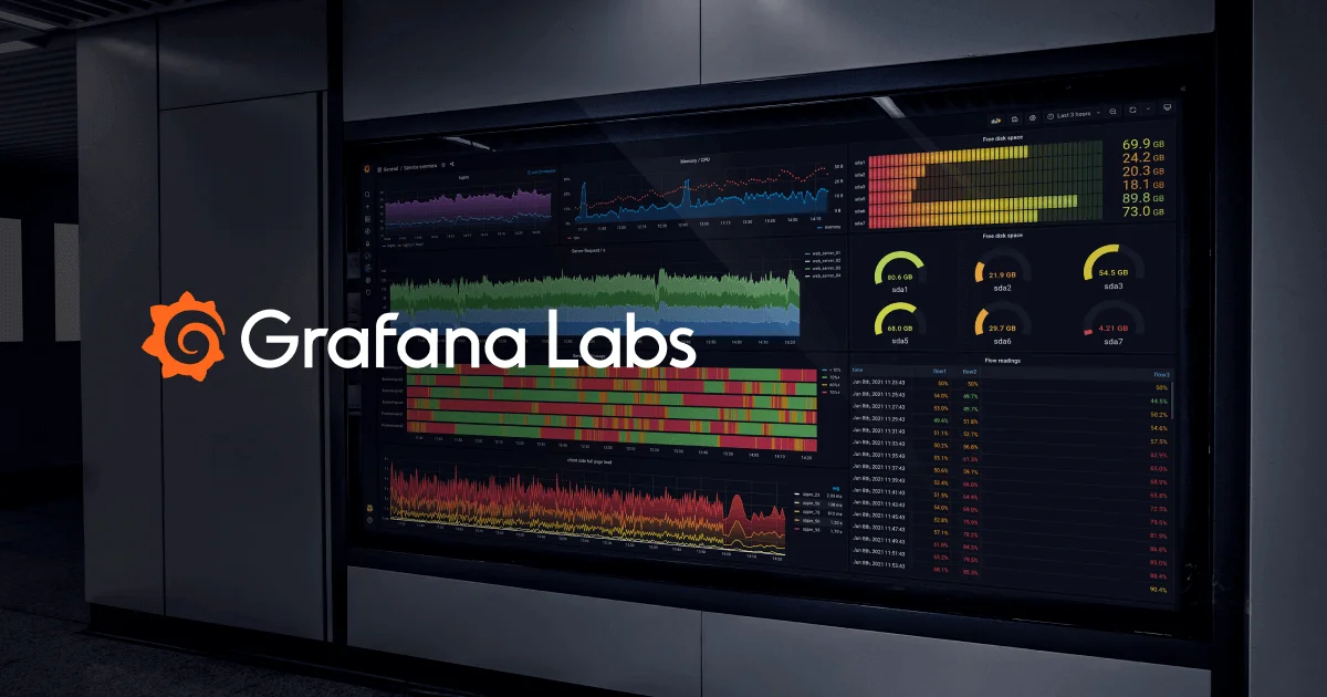 Grafana AI Observability