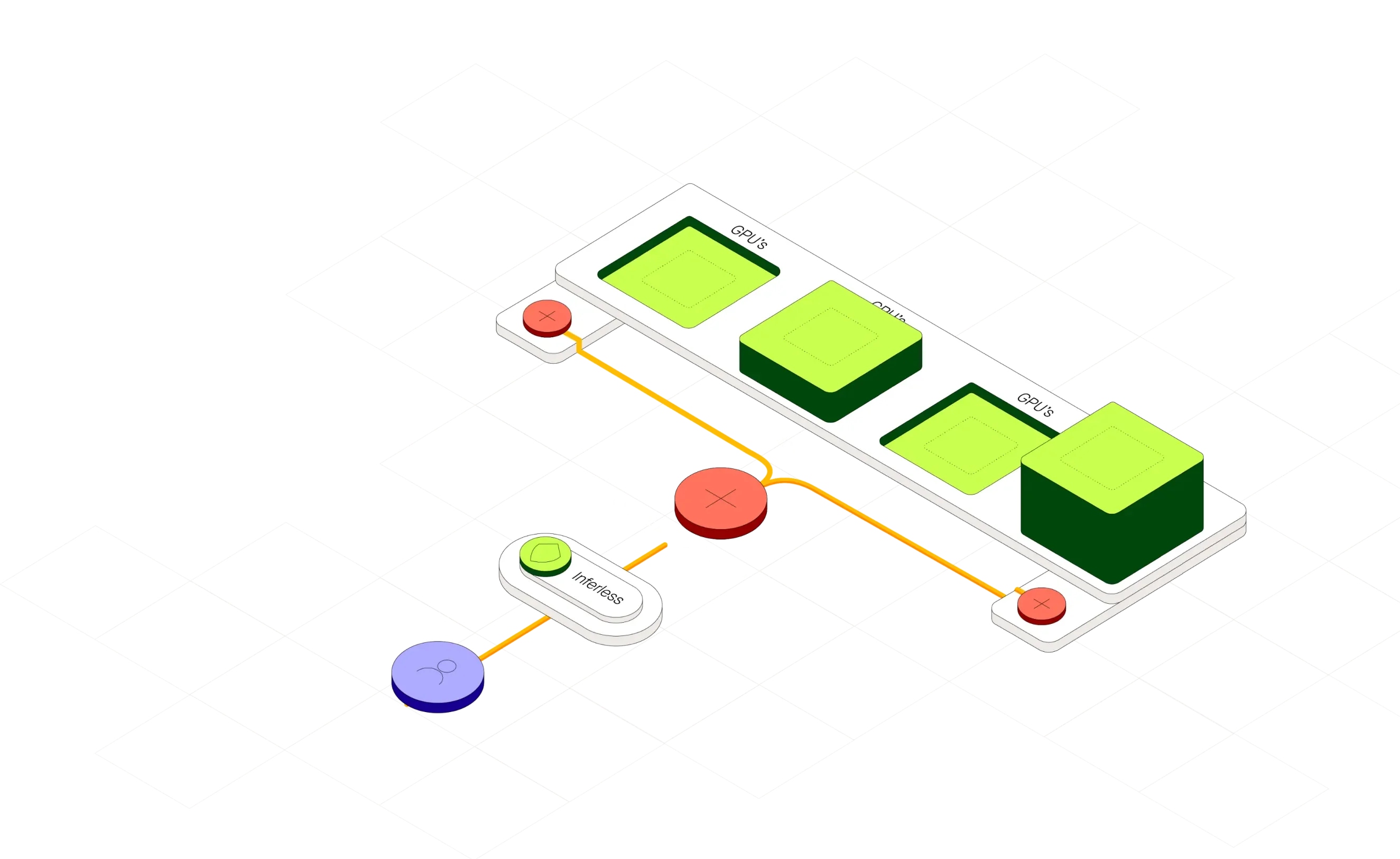 Inferless AI Inference