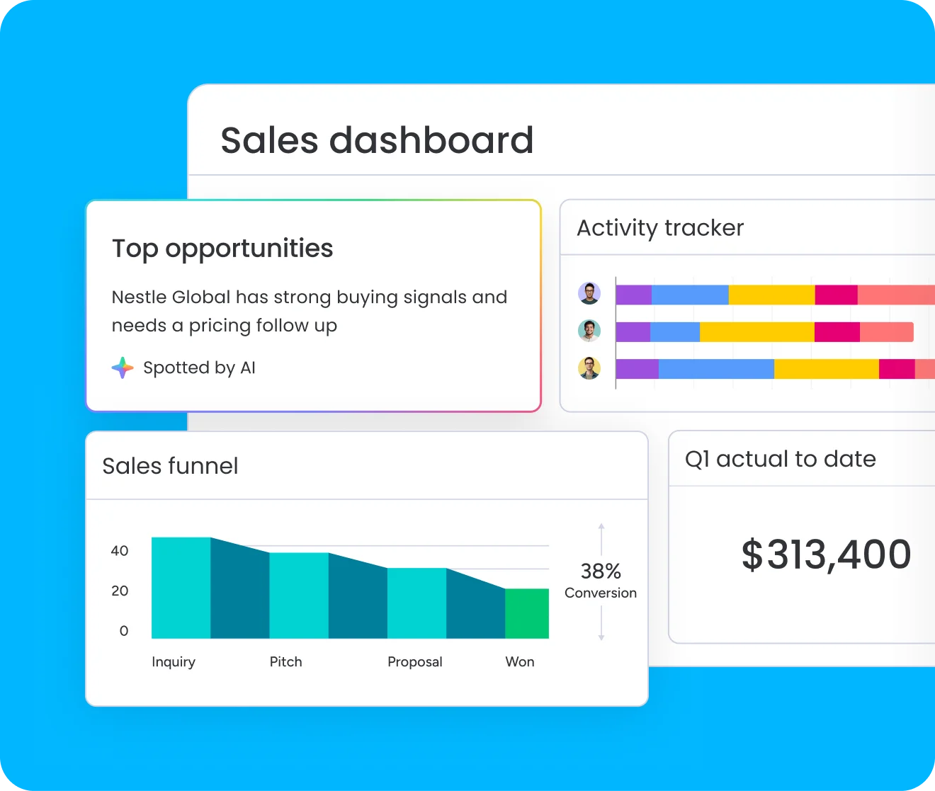 Monday Sales CRM AI