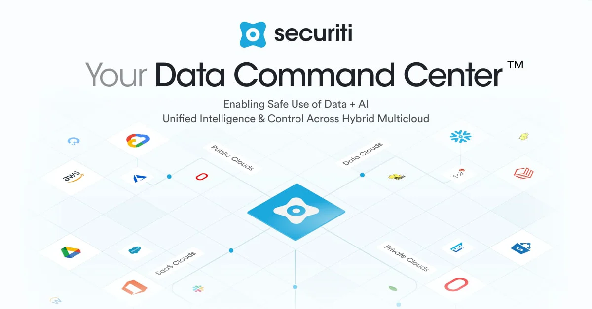 Securiti AI