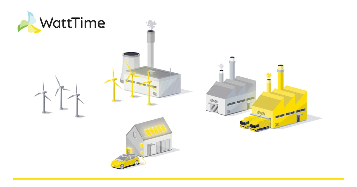 WattTime Grid Carbon