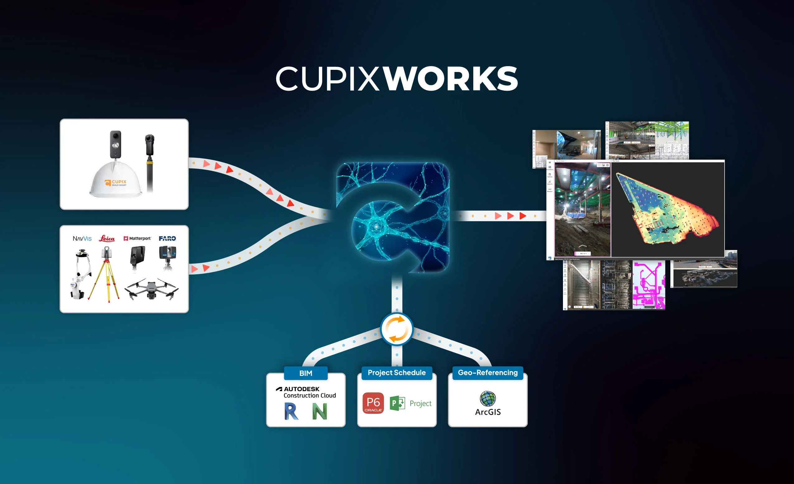 Cupix
