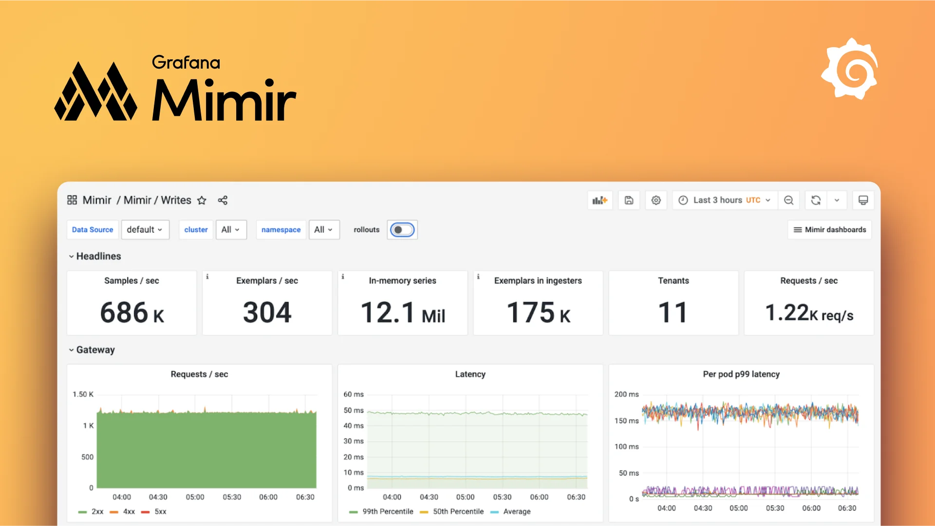 Grafana Mimir