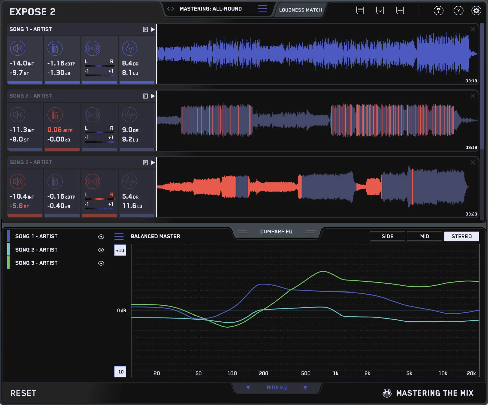 Mastering The Mix EXPOSE