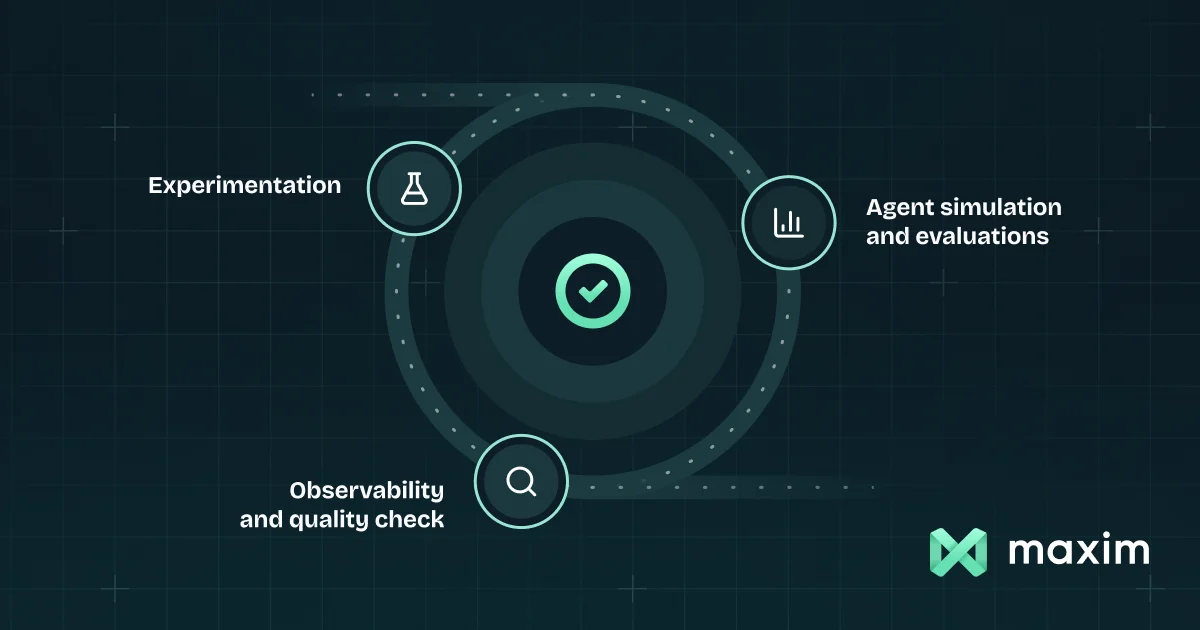 Maxim AI