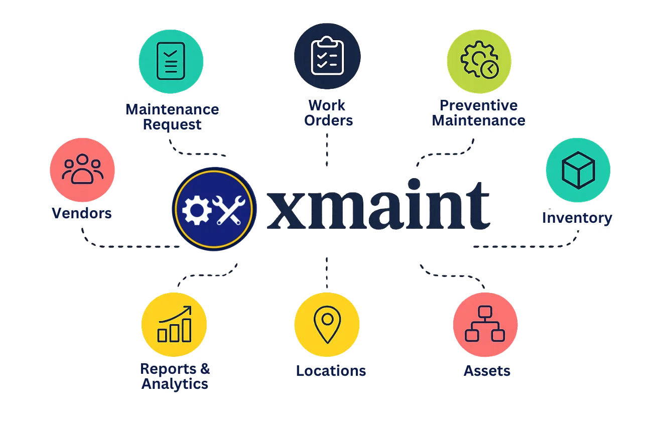 Oxmaint
