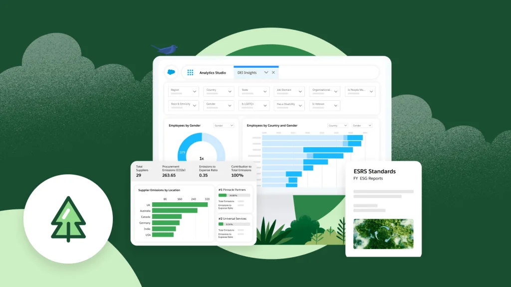 Salesforce Net Zero Cloud