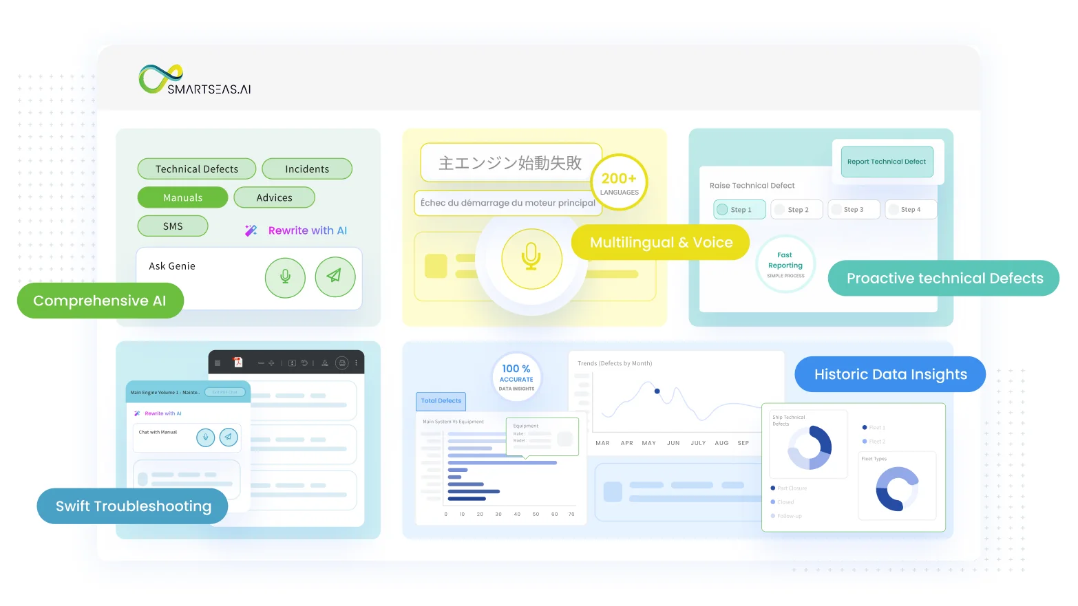 SmartSeas AI