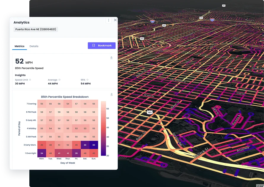 Urban SDK