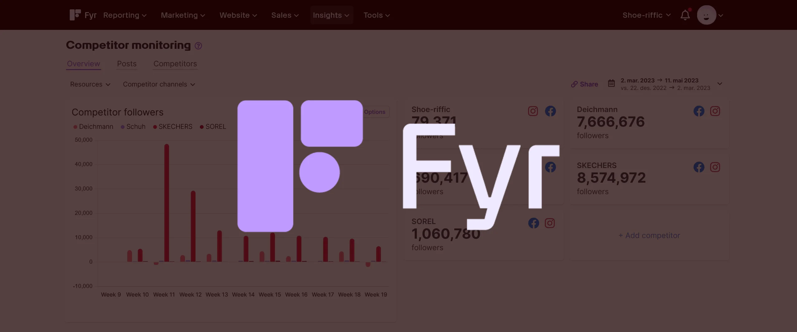 Fyr