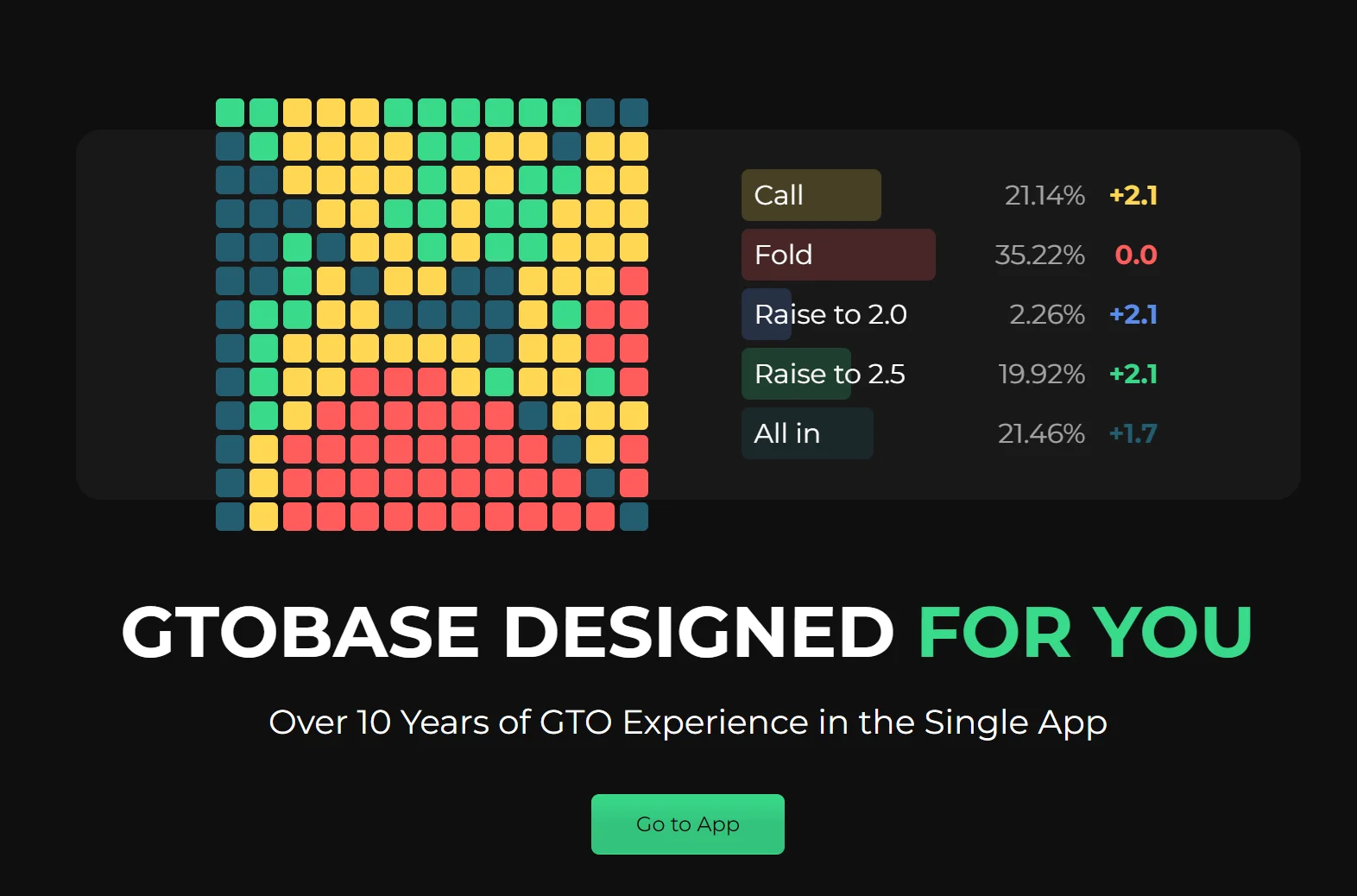 GTOBase