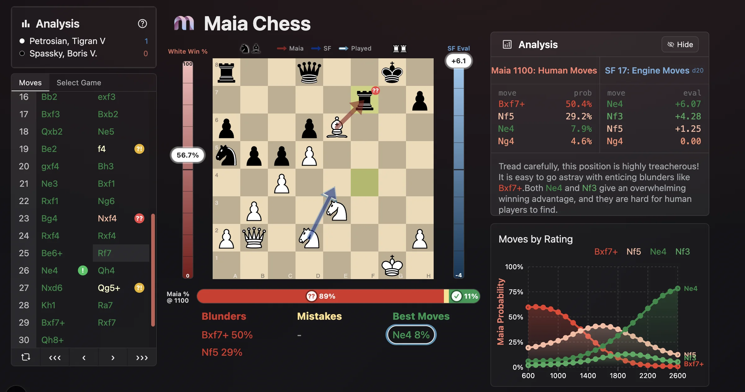 Maia Chess