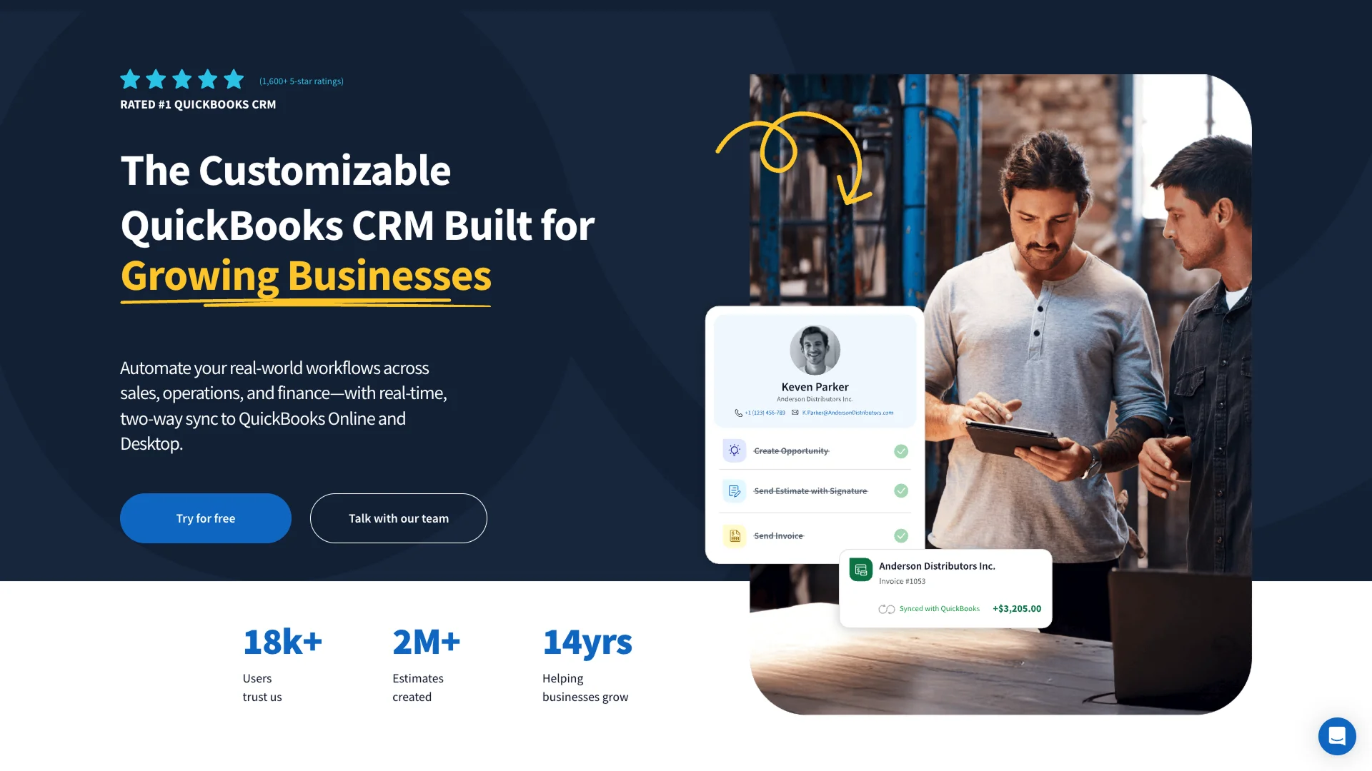 Method CRM