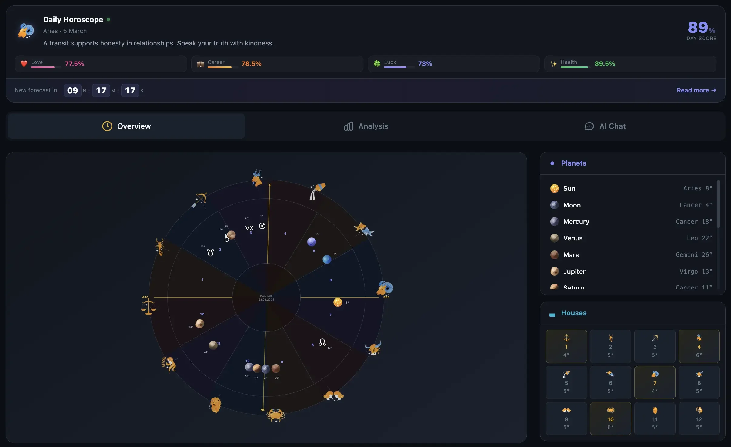 NatalScope