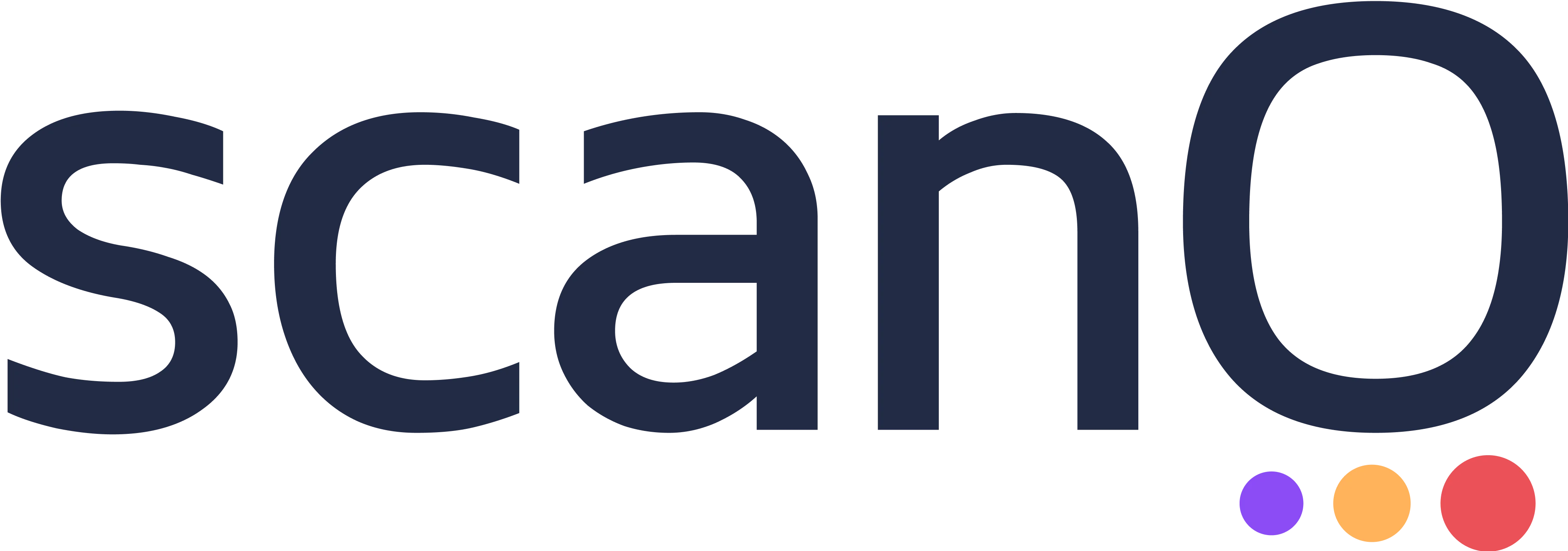 scanO