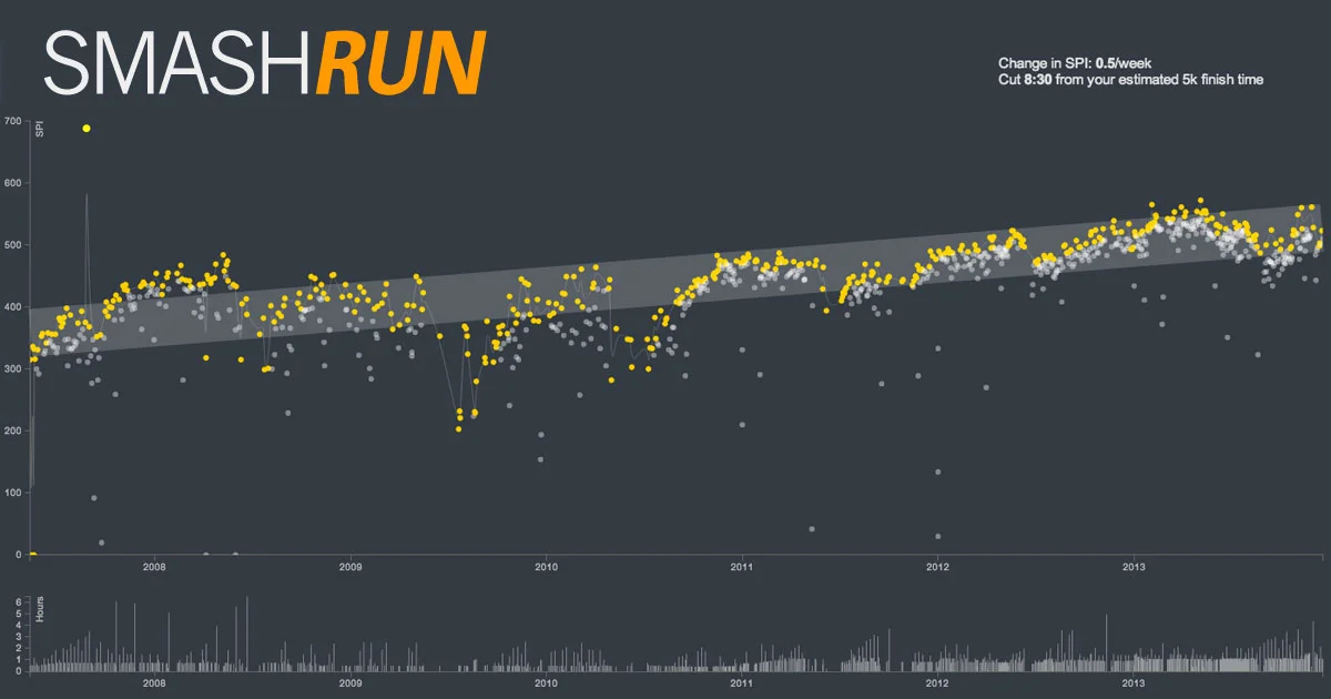 Smashrun