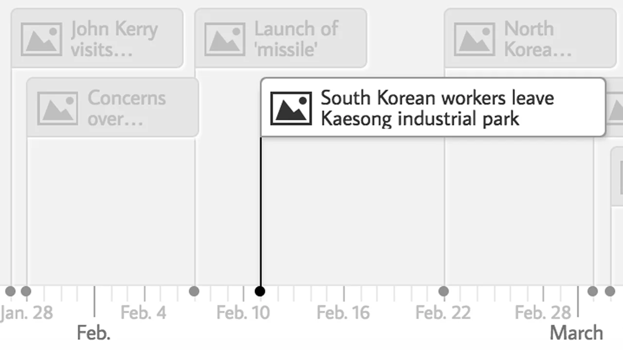 TimelineJS