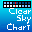 Clear Sky Chart