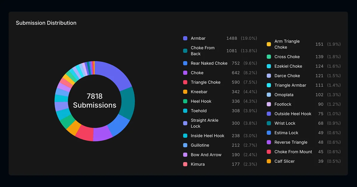 Digitsu BJJ Stats