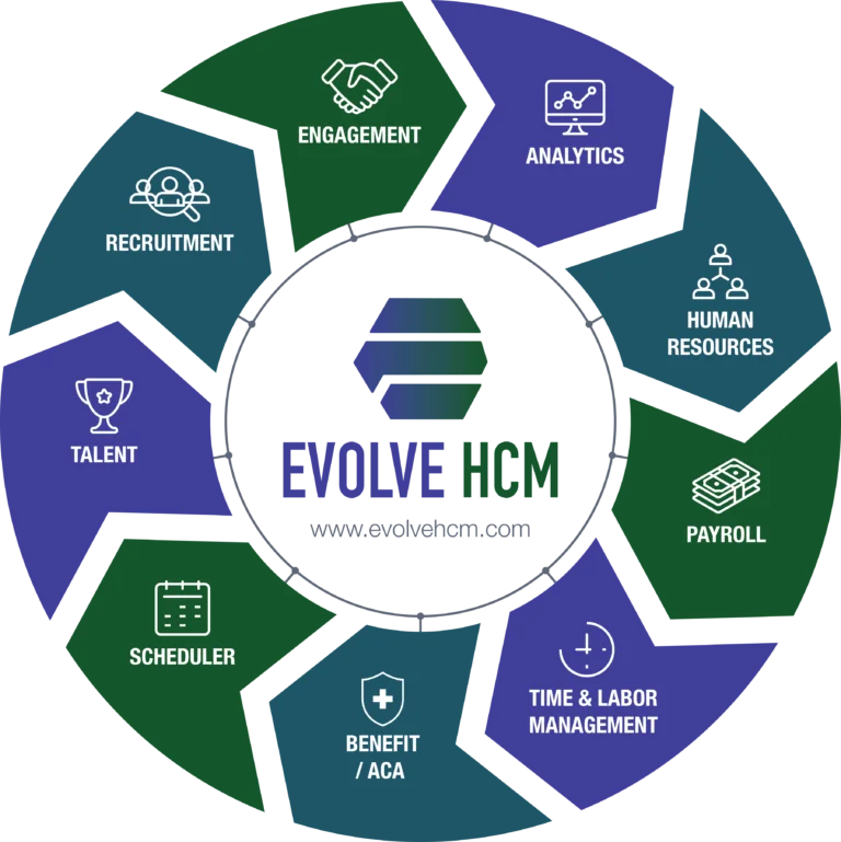 Evolve HCM
