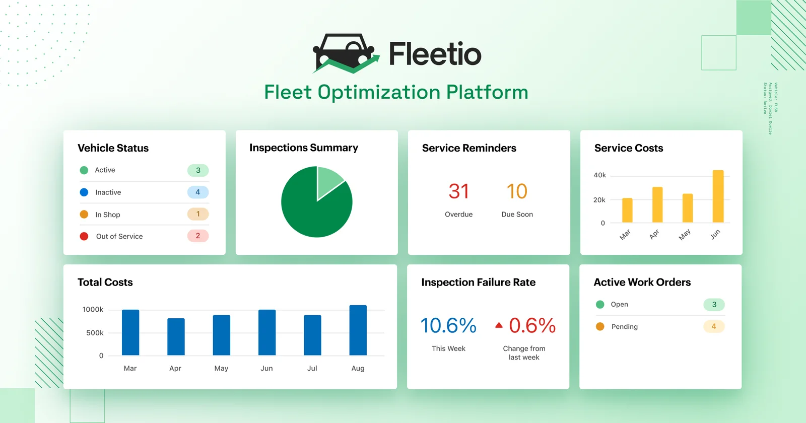 Fleetio Equipment Tracking
