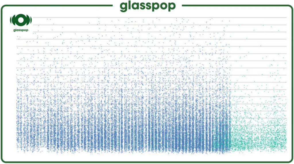 Glasspop