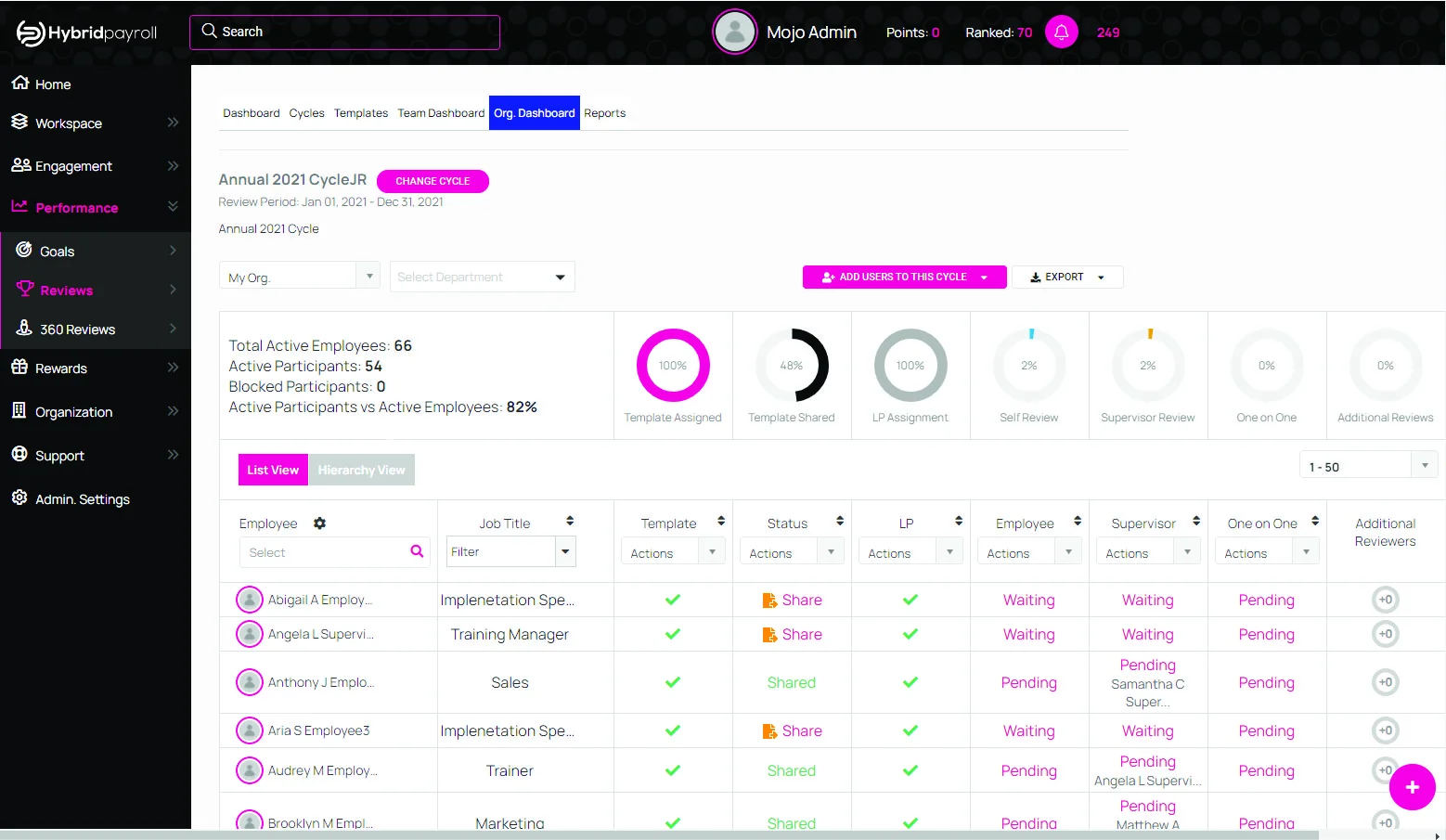 Hybrid Payroll