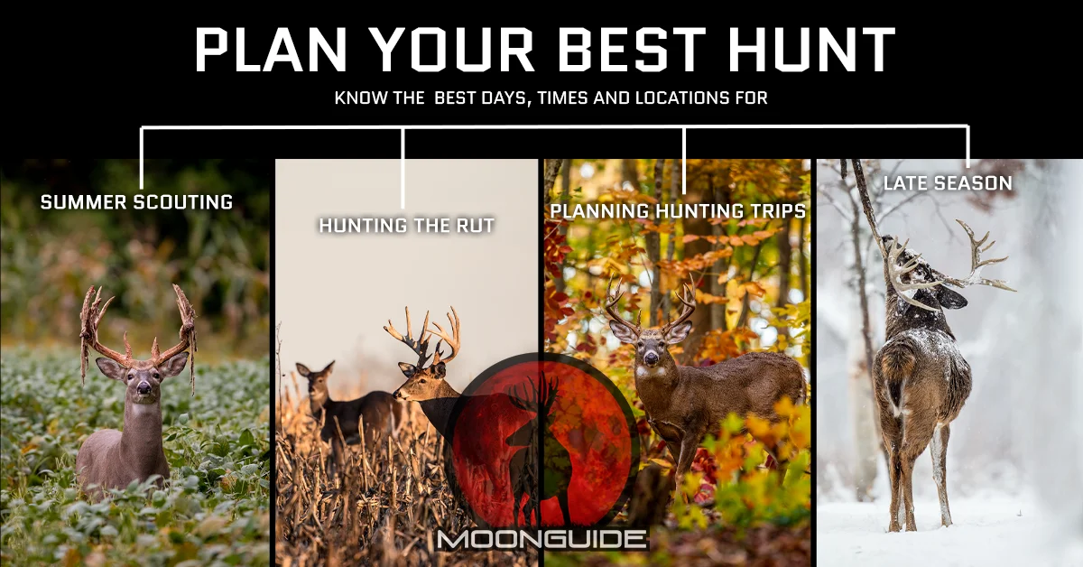 MoonGuide