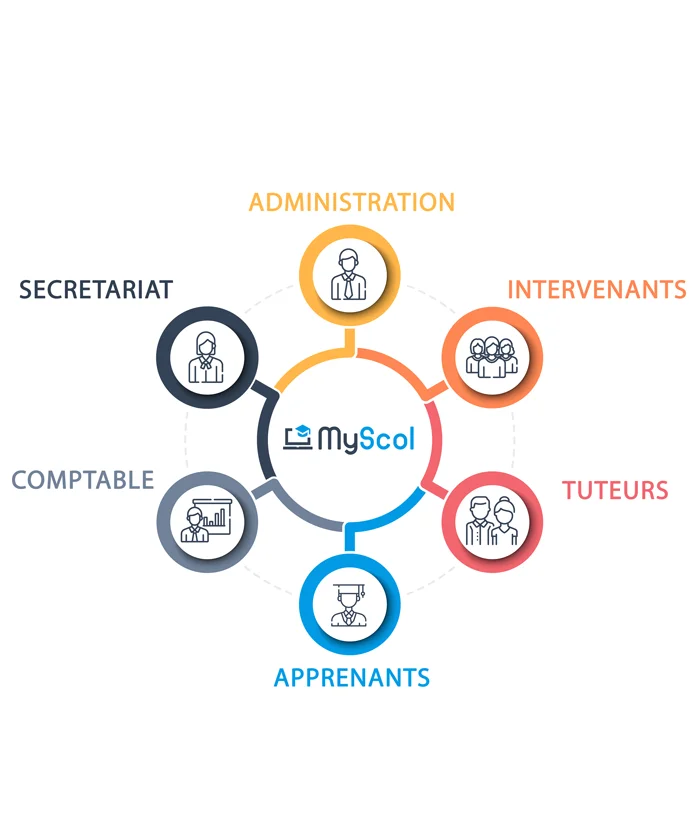 MyScol