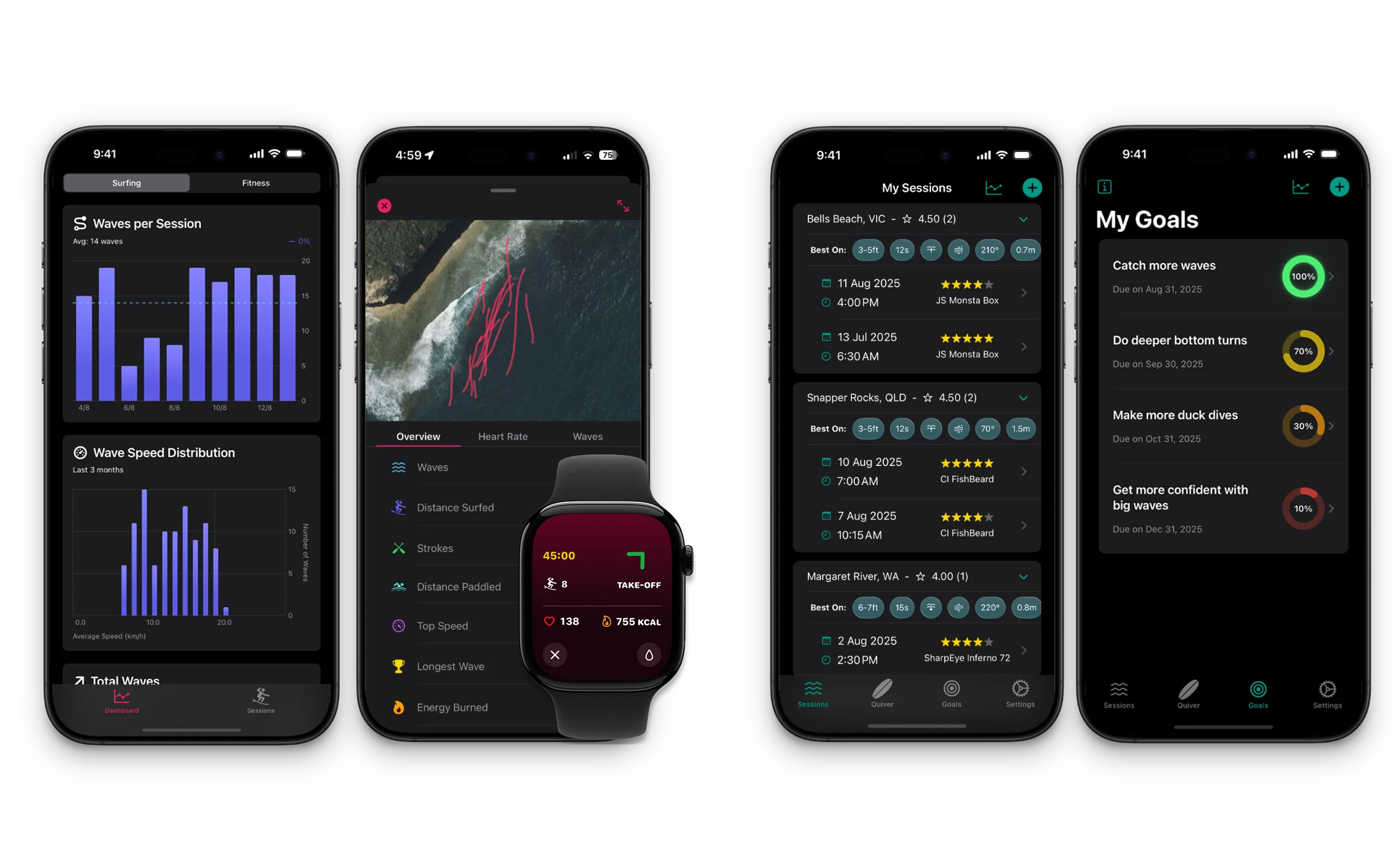 SwellSolutions – Surf Log & Gone Surfing
